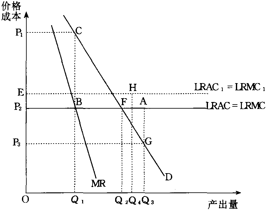 官僚與配置無效率